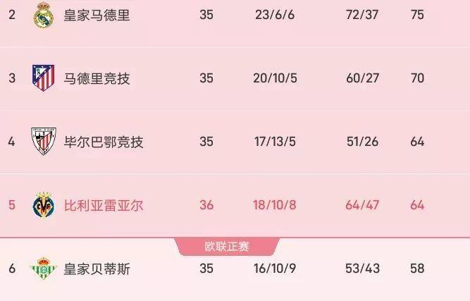 莱加内斯遭遇连败，争分厮杀手足无力的简单介绍